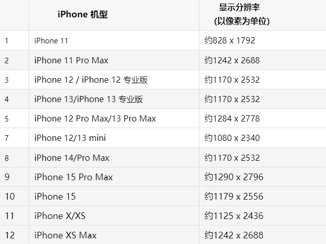 苹老城果维修分享iPhone主屏幕壁纸显得模糊怎么办
