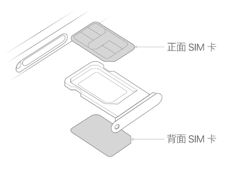 老城苹果15维修分享iPhone15出现'无SIM卡'怎么办