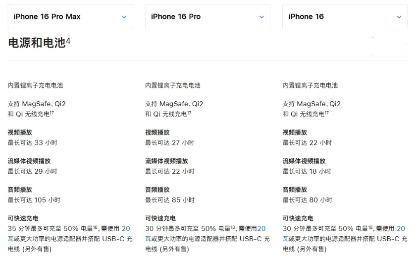 老城苹果手机维修分享 iPhone 16 目前实测充电峰值功率不超过 39W 